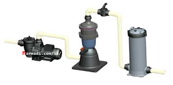 Meminimalkan pembersihan dan penggantian filter cartridge