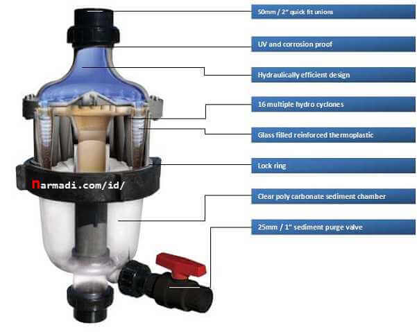 MultiCyclone Functions