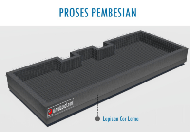 Mengatasi Kebocoran Kolam Renang - Proses Pembesian