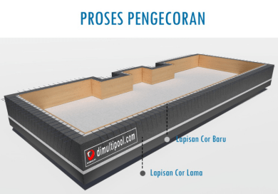 Proses Pengecoran