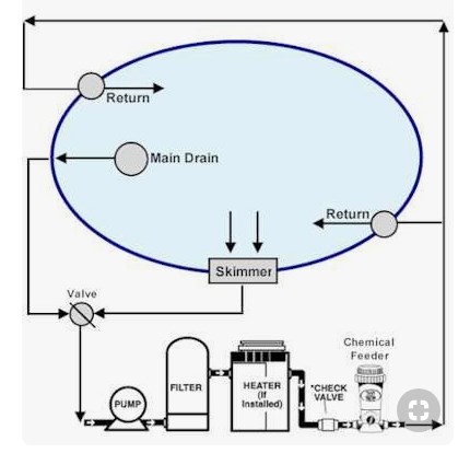 Sistem Pemipaan Kolam Renang