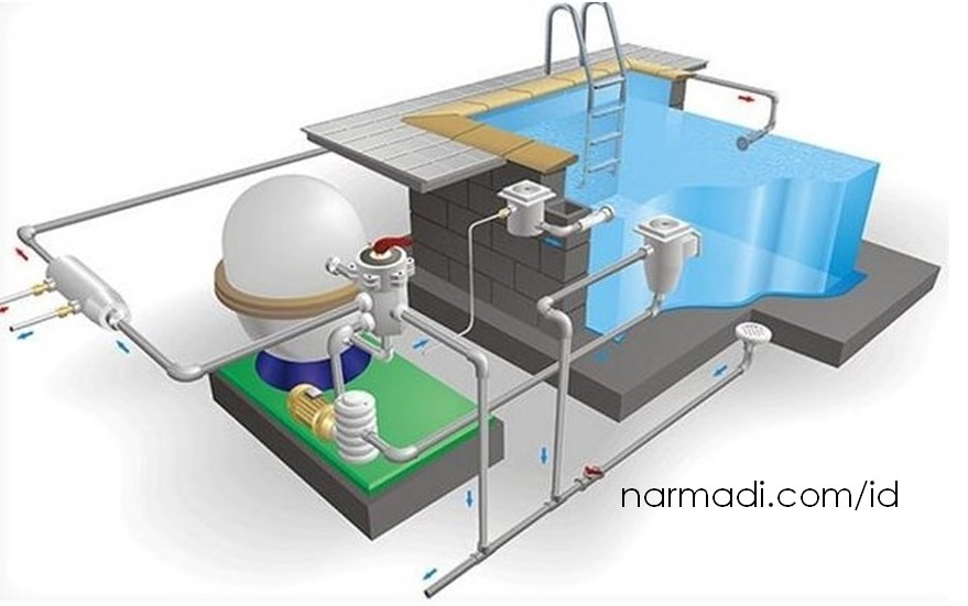 Cara Mengubah Sistem Sirkulasi Skimmer Ke Overflow