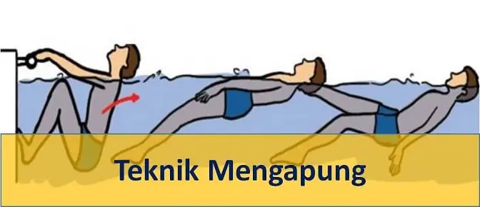 Teknik dasar berenang - mengapung
