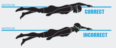 kesalahan saat berenang