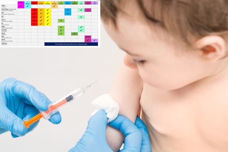 Waktu & Jadwal Imunisasi Bayi dari Usia 0 Hingga 9 Bulan