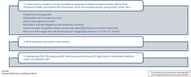 daftar bpjs kesehatan mandiri