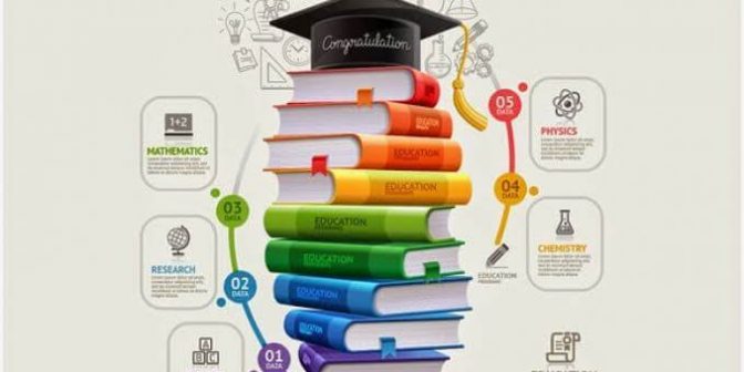 Tugas Sekolah via visual.ly