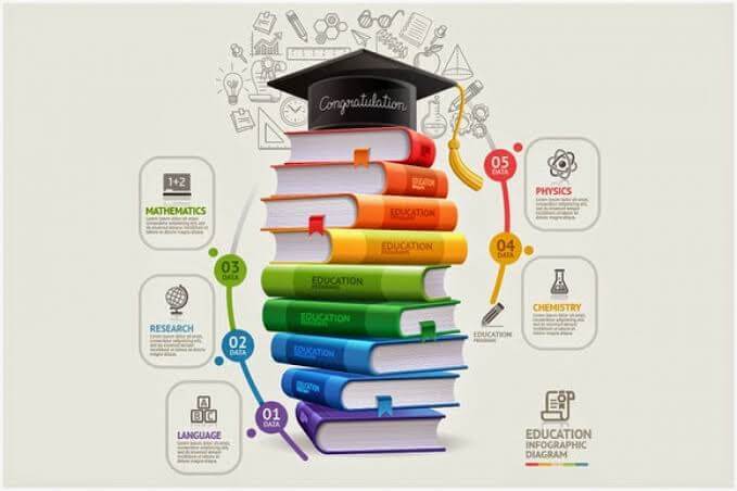 Tugas Sekolah via visual.ly