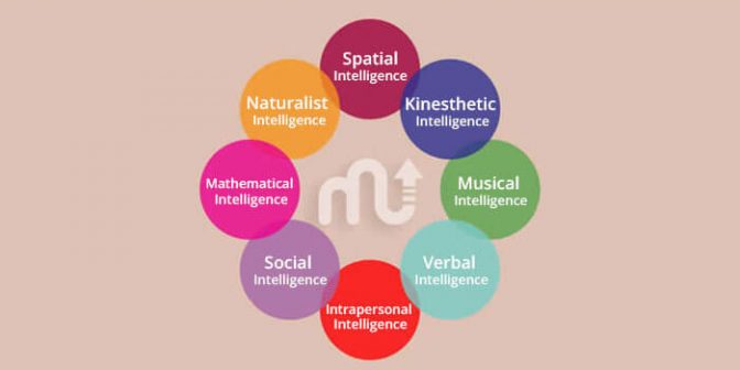 Tes IQ Anak via mentalup.co