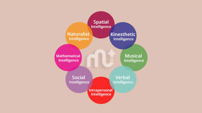 Tes IQ Anak via mentalup.co