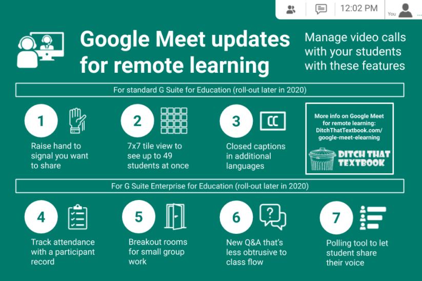 cara menggunakan google meet