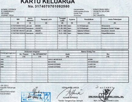 syarat bikin akta dan KK