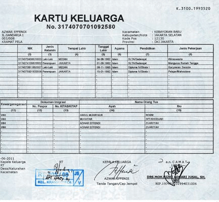 syarat bikin akta dan KK