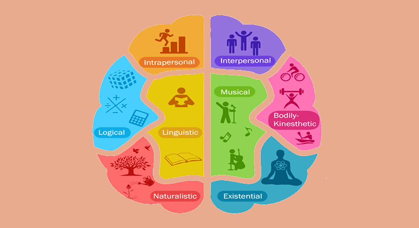 Tes IQ Anak via mensa-test.corn