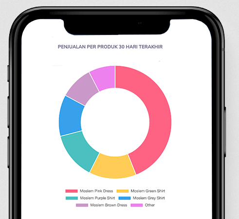 aplikasi keuangan perusahaan gratis