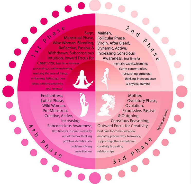 Aplikasi kalender menstruasi dan kehamilan