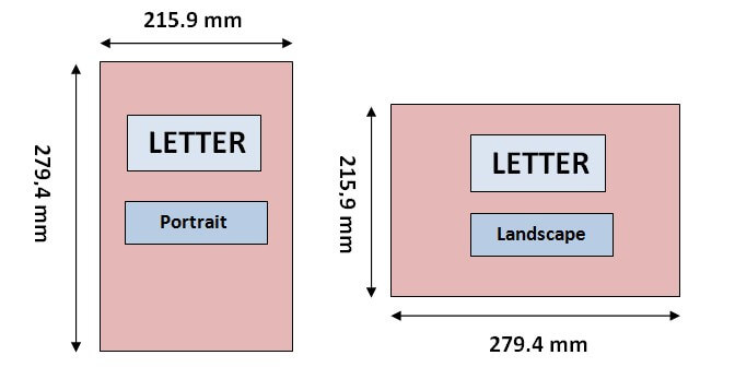 Ukuran kertas di Word 