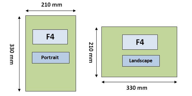 Ukuran kertas di Word