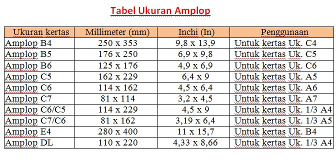 Ukuran kertas di Word