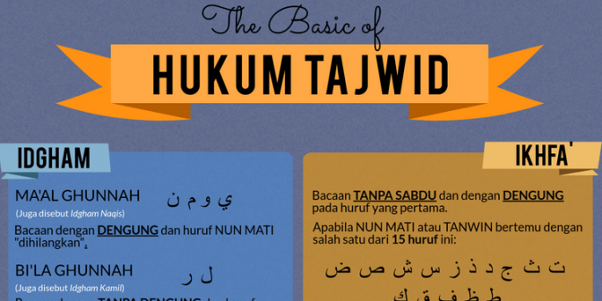 Aplikasi belajar Alquran tajwid