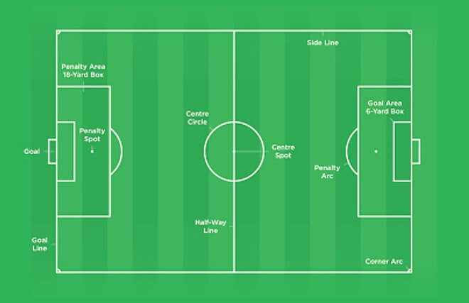 ukuran lapangan sepak bola