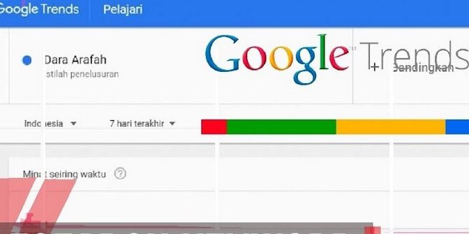 riset keyword youtube