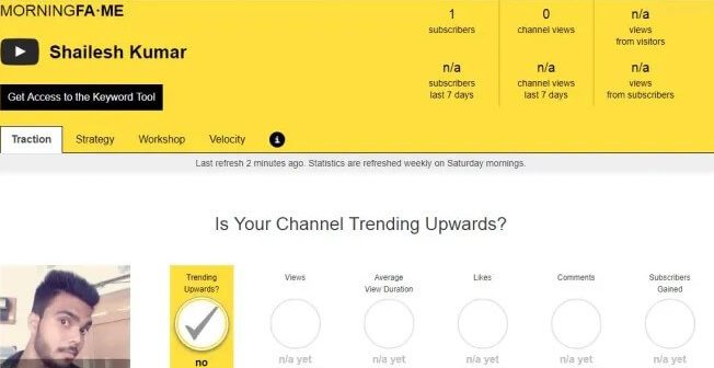 riset keyword youtube