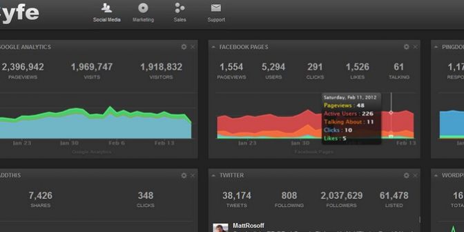 riset keyword youtube