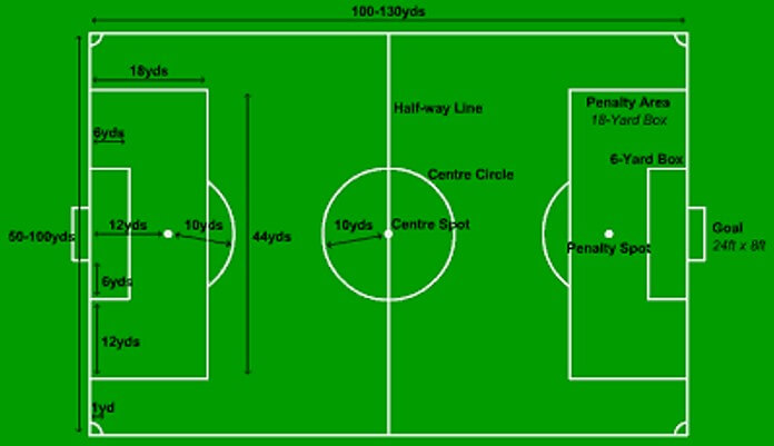 ukuran lapangan sepak bola
