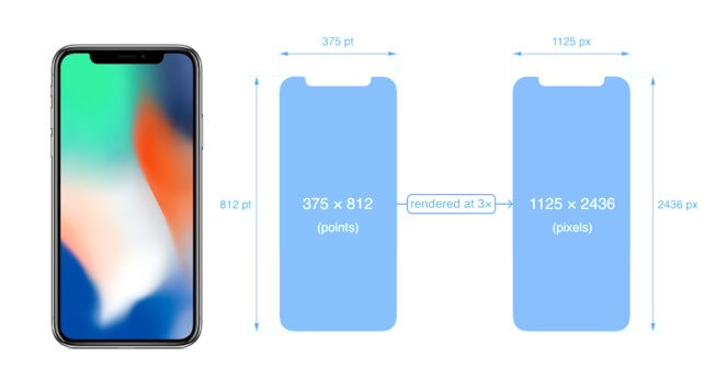 ukuran layar iphone x