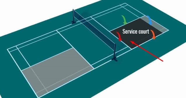 ukuran lapangan bulu tangkis