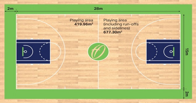 ukuran lapangan bola basket