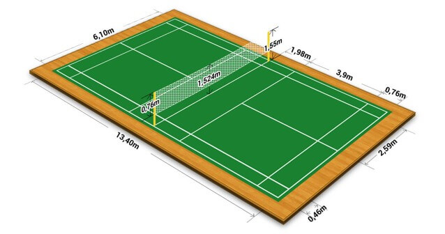 ukuran lapangan bulu tangkis
