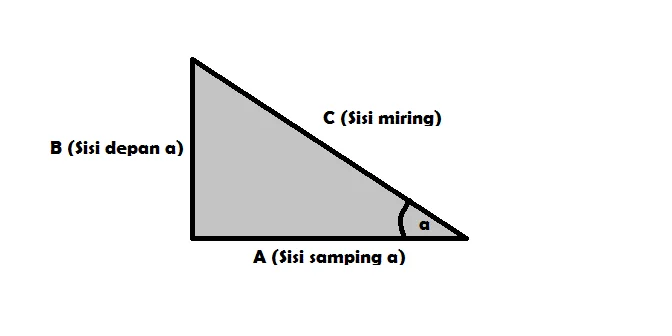 Contoh soal trigonometri kelas 10 