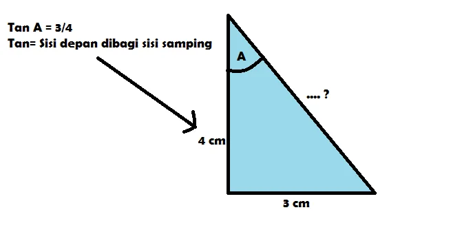 Contoh soal trigonometri kelas 10
