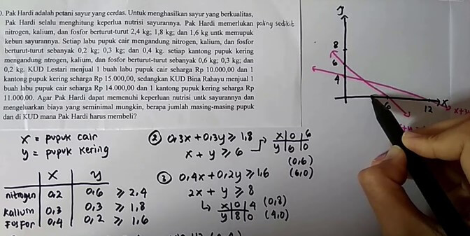 contoh soal program linear kelas 11