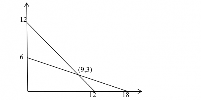 contoh soal program linear kelas 11