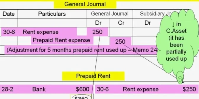 Cara membuat jurnal penyesuaian
