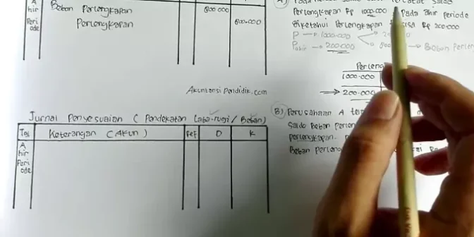 soal jurnal penyesuaian
