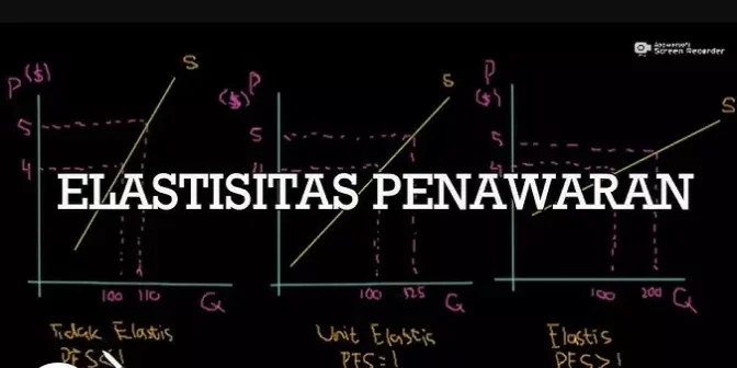 contoh soal elastisitas