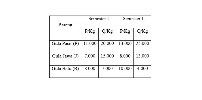 contoh soal elastisitas silang
