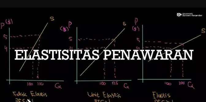 contoh soal elastisitas penawaran