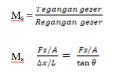 Penjelasan dan Contoh Soal Modulus Elastisitas yang Mudah Dipelajari