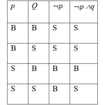 Contoh Soal Logika Matematika dan Pembahasannya