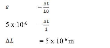 Penjelasan dan Contoh Soal Modulus Elastisitas yang Mudah Dipelajari