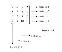 contoh soal matriks