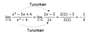 Contoh Soal Limit Fungsi Aljabar dan Pembahasannya