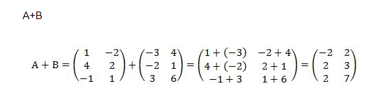 Contoh Soal Matriks Kelas 11 dan Pembahasannya