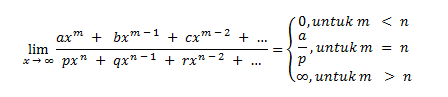 Pengertian, Metode, dan Contoh Soal Limit Fungsi Aljabar