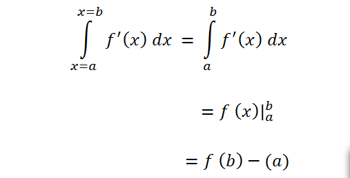 Pengertian, Jenis, dan Contoh Soal Integral untuk SMA